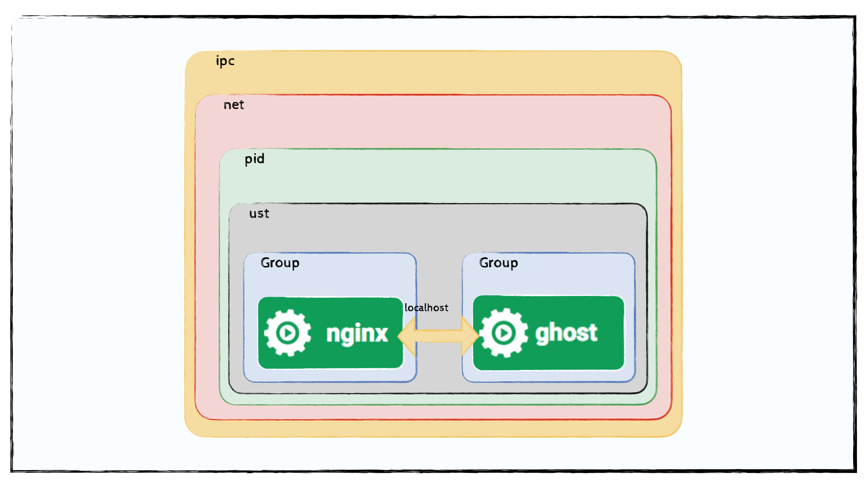 Cloud Service Models